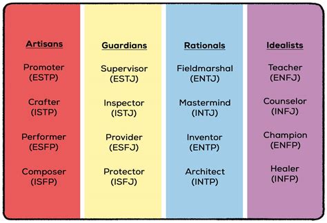 keirsey personality test|keirsey temperament sorter questionnaire printable.